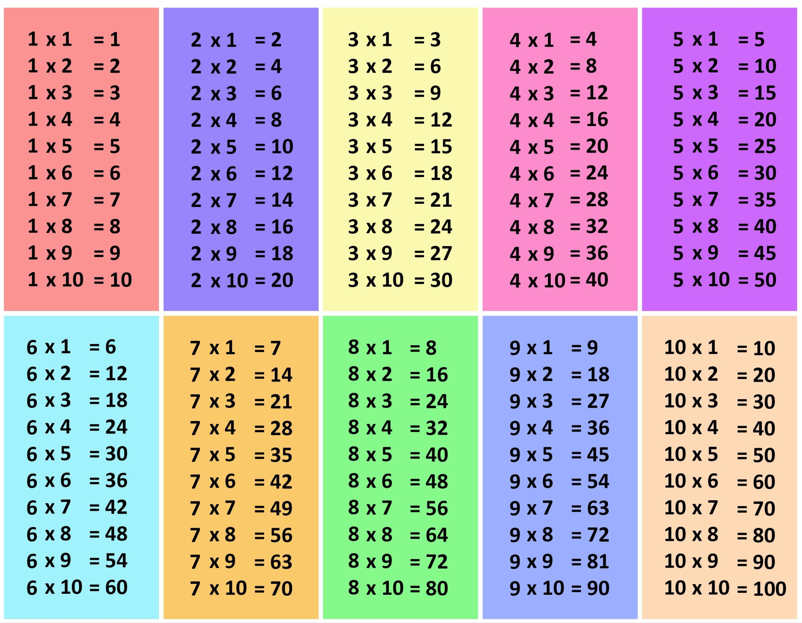 Таблица умножения цветная