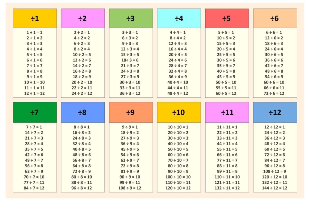 7 22 Divided By 1 6 As A Fraction